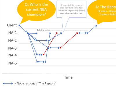 System Design Lessons by Ex United Nations Engineer