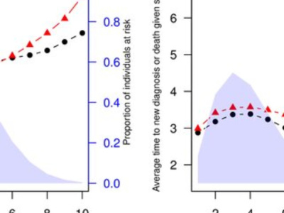 Comparative Analysis of Machine Learning Classification Techniques