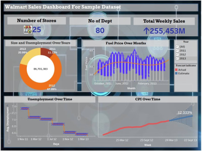 A interactive Tableau and Power BI dashboards