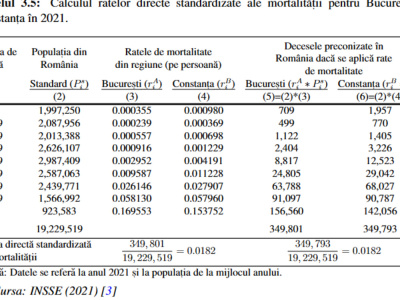 Professional writing in LaTeX for academic papers