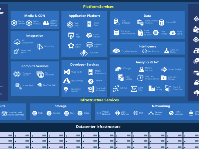 A fantastic quality learning lessons about azure cloud platform