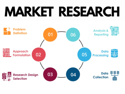 Market Research Report Analysis with Visuals and Recommendations