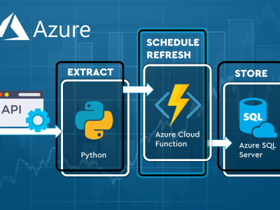 Microsoft Azure Solution Architect, Cost Optimization, Azure DevOps, Cpanel