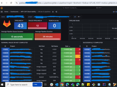 Monitoring GitLab with Prometheus(Grafana)using Gitlab exporter ...