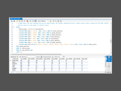 Sql queries for data analysis and data extraction | Upwork