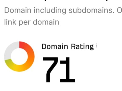 Guest Post Backlinks On High Authority Websites