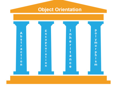 An object orientated programming (OOP) tutor. | Upwork