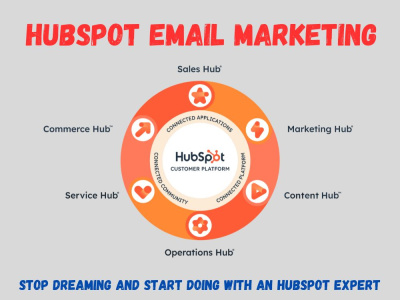 Hubspot Email Marketing Specialist, Automation Expert, Design & Development