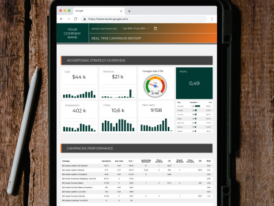 Looker Studio Marketing Dashboard | Data Studio | Interactive