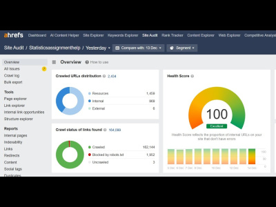 Ahrefs Site Health Improvement