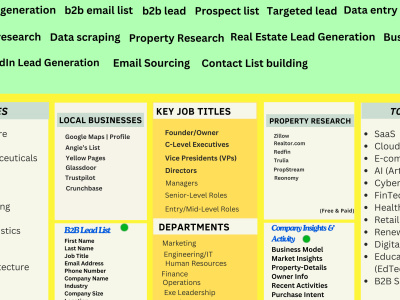 Targeted B2B Lead generation and email list