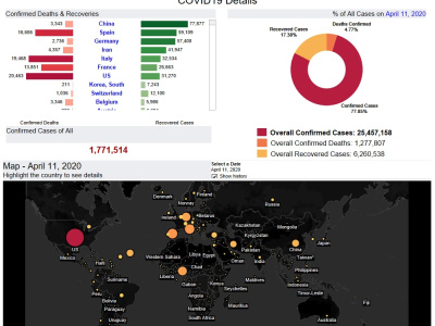 Data Analyst | SQL, Python, and BI Dashboard Expert | Upwork