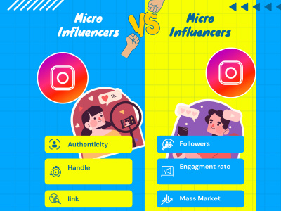 Instagram Influencer list for collaborations