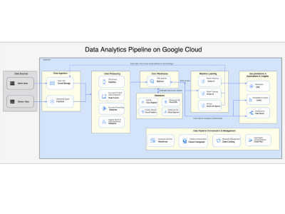 Streamline Your Data Workflows with Expert GCP Data Engineering Solutions
