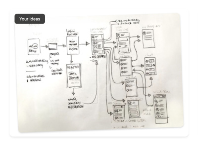 Weekly on-brand email newsletter that actually converts
