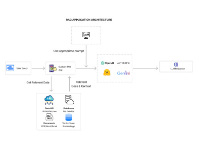 An AI Retrieval-Augmented Generation(RAG) and MCP Developer/Consultant