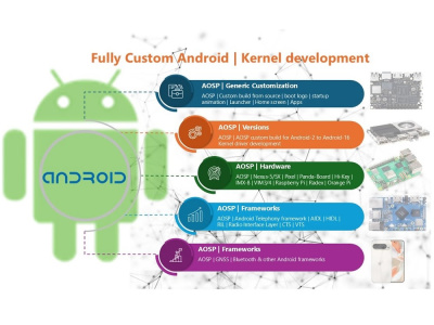 AOSP Android Open-Source Project and Kernel drivers development and built