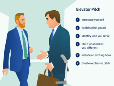 Elevator or pitch sales speech to promote your idea or business