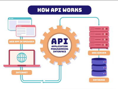 API Development for Scalable Applications | Upwork