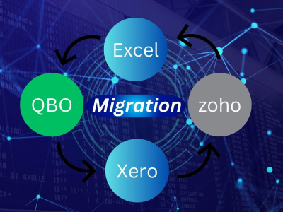 Accurate migrate your business data from one software to another