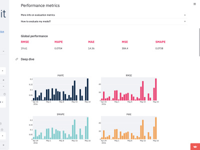 Python data services pandas numpy matplotlib flask ml and more | Upwork