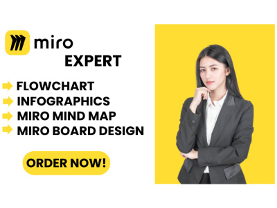 Unique Miro Boards, Flowcharts, Infographics and whiteboards