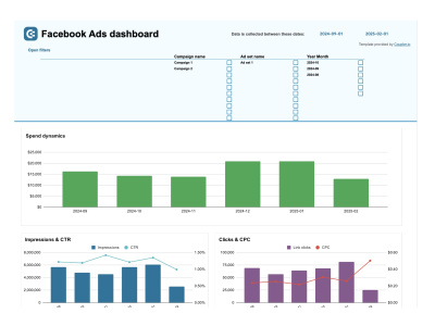 A Insightful and Interactive Excel Dashboard