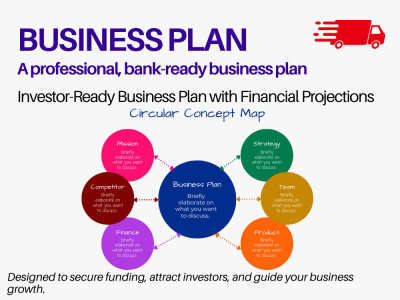 Investor-Ready Business Plan with Detailed Financial Projections