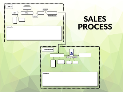 Process design, Graphics design, Flowchart design, Expert designer