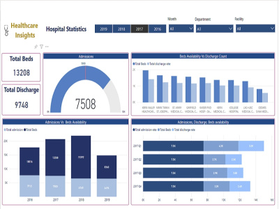 Interactive power bi dashboard and data visualization