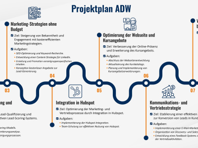 Unique professional timeline infographic designs