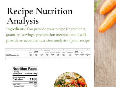 Recipe Nutrition Analysis--Cookbooks--Meal Plans--Restaurants