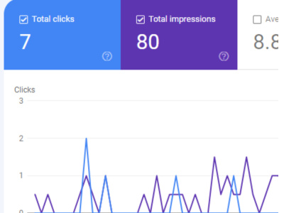 In-Depth Market Research & Competitive Analysis for Your Business