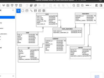 MySQL Database Development & Optimization Services | Upwork