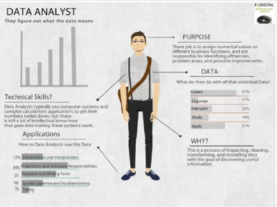 Data science, data analytics, cybersecurity, and business analyst resume