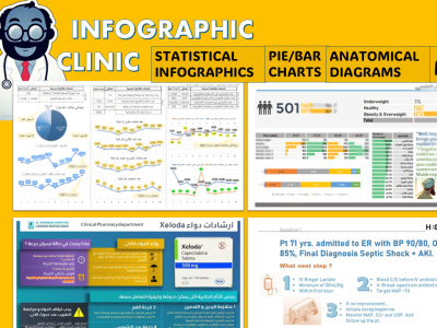 Custom medical infographics for educational purposes