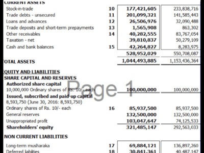 what goes on income statements balance sheets and