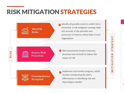 Comprehensive Risk Assessment - Safety