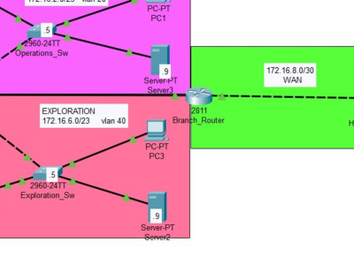 Cisco Packet Tracer assignments, network designs, and configurations.