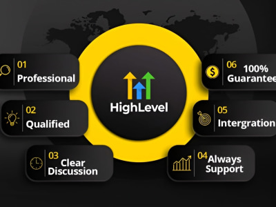 GoHighLevel / ClickFunnels  Sales Funnel | GHL Expert | GHL Automation