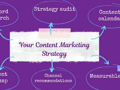 A fully customized content marketing strategy for your business