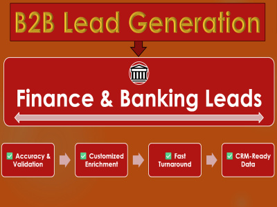 Finance and Banking targeted verified Leads
