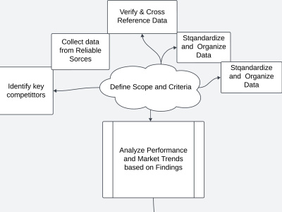 Comprehensive Analysis of Technical Landscapes for Competitive Insights