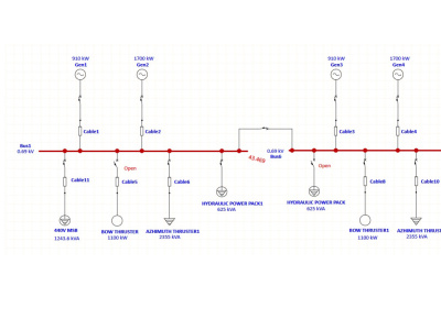 ETAP Short circuit and Load flow analysis for electrical power systems.