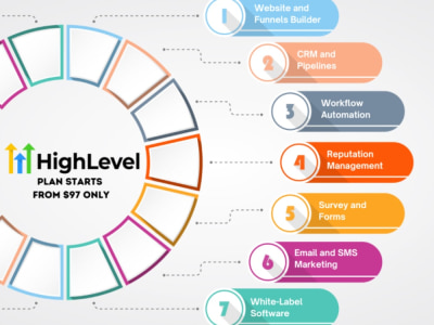 An Expert Gohighlevel (GHL / Go High Level) Virtual Assistant for 1 HOUR