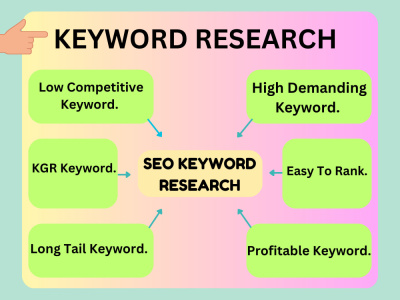 SEO Keyword Research | Competitor Analysis | High-Value Keyword Discovery