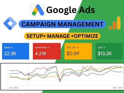 Google Ads artisan optimizing PPC for better results