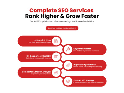 Full SEO optimization to improve rankings, traffic & online visibility.