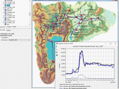 Watershed Delineation & Hydrologic Analysis: Transform Rain into Runoff