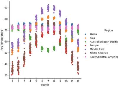 A fully customizable data analysis report using Python code | Upwork
